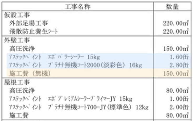 契約に必要な書類で工事内容を具体的に説明し、品質をお約束