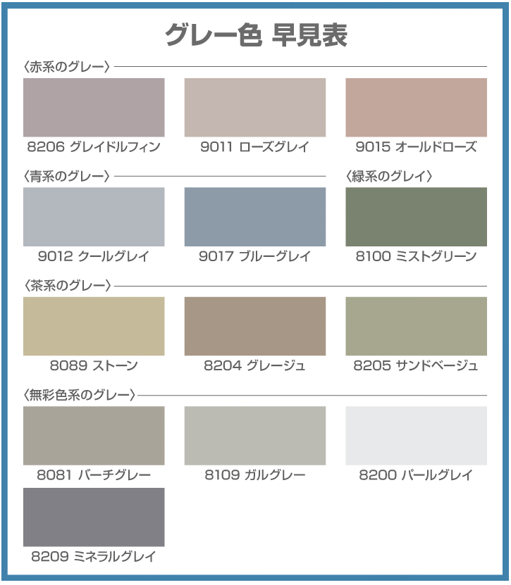 グレー色の塗料の種類と特徴