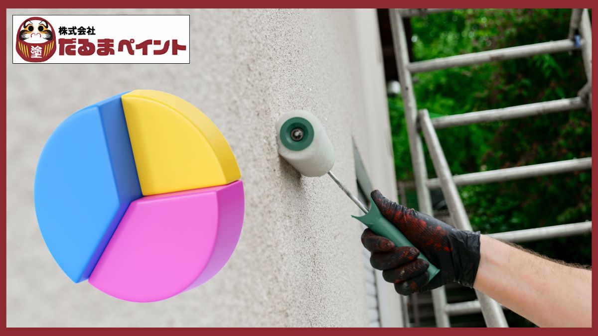 ふじみ野市の外壁塗装費用｜内訳を徹底解説